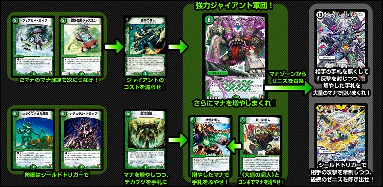 図解