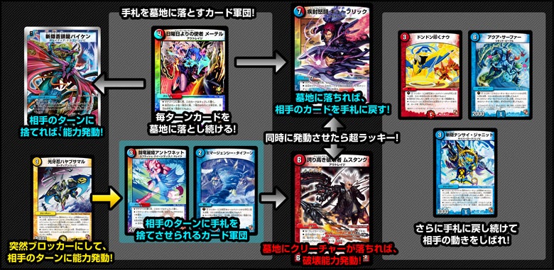 図解